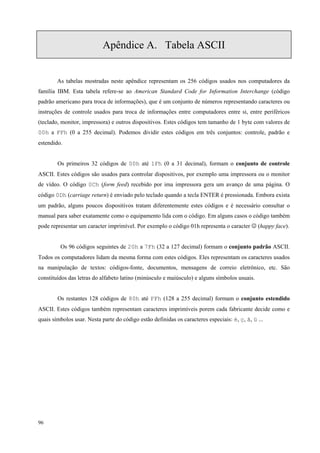 Apêndice A. Tabela ASCII

As tabelas mostradas neste apêndice representam os 256 códigos usados nos computadores da
família IBM. Esta tabela refere-se ao American Standard Code for Information Interchange (código
padrão americano para troca de informações), que é um conjunto de números representando caracteres ou
instruções de controle usados para troca de informações entre computadores entre si, entre periféricos
(teclado, monitor, impressora) e outros dispositivos. Estes códigos tem tamanho de 1 byte com valores de
00h a FFh (0 a 255 decimal). Podemos dividir estes códigos em três conjuntos: controle, padrão e
estendido.
Os primeiros 32 códigos de 00h até 1Fh (0 a 31 decimal), formam o conjunto de controle
ASCII. Estes códigos são usados para controlar dispositivos, por exemplo uma impressora ou o monitor
de vídeo. O código 0Ch (form feed) recebido por ima impressora gera um avanço de uma página. O
código 0Dh (carriage return) é enviado pelo teclado quando a tecla ENTER é pressionada. Embora exista
um padrão, alguns poucos dispositivos tratam diferentemente estes códigos e é necessário consultar o
manual para saber exatamente como o equipamento lida com o código. Em alguns casos o código também
pode representar um caracter imprimível. Por exemplo o código 01h representa o caracter ☺ (happy face).
Os 96 códigos seguintes de 20h a 7Fh (32 a 127 decimal) formam o conjunto padrão ASCII.
Todos os computadores lidam da mesma forma com estes códigos. Eles representam os caracteres usados
na manipulação de textos: códigos-fonte, documentos, mensagens de correio eletrônico, etc. São
constituídos das letras do alfabeto latino (minúsculo e maiúsculo) e alguns símbolos usuais.
Os restantes 128 códigos de 80h até FFh (128 a 255 decimal) formam o conjunto estendido
ASCII. Estes códigos também representam caracteres imprimíveis porem cada fabricante decide como e
quais símbolos usar. Nesta parte do código estão definidas os caracteres especiais: é, ç, ã, ü ...

96

 