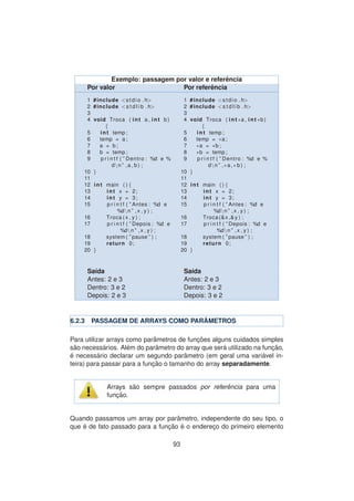 Exemplo: passagem por valor e referˆencia
Por valor Por referˆencia
1 #include <stdio . h>
2 #include <s t d l i b . h>
3
4 void Troca ( int a , int b )
{
5 int temp ;
6 temp = a ;
7 a = b ;
8 b = temp ;
9 p r i n t f ( ” Dentro : %d e %
dn ” ,a , b ) ;
10 }
11
12 int main ( ) {
13 int x = 2;
14 int y = 3;
15 p r i n t f ( ” Antes : %d e
%dn ” ,x , y ) ;
16 Troca ( x , y ) ;
17 p r i n t f ( ” Depois : %d e
%dn ” ,x , y ) ;
18 system ( ” pause ” ) ;
19 return 0;
20 }
1 #include <stdio . h>
2 #include <s t d l i b . h>
3
4 void Troca ( int ∗a , int ∗b )
{
5 int temp ;
6 temp = ∗a ;
7 ∗a = ∗b ;
8 ∗b = temp ;
9 p r i n t f ( ” Dentro : %d e %
dn ” ,∗a ,∗ b ) ;
10 }
11
12 int main ( ) {
13 int x = 2;
14 int y = 3;
15 p r i n t f ( ” Antes : %d e
%dn ” ,x , y ) ;
16 Troca(&x ,&y ) ;
17 p r i n t f ( ” Depois : %d e
%dn ” ,x , y ) ;
18 system ( ” pause ” ) ;
19 return 0;
20 }
Sa´ıda Sa´ıda
Antes: 2 e 3 Antes: 2 e 3
Dentro: 3 e 2 Dentro: 3 e 2
Depois: 2 e 3 Depois: 3 e 2
6.2.3 PASSAGEM DE ARRAYS COMO PAR ˆAMETROS
Para utilizar arrays como parˆametros de func¸ ˜oes alguns cuidados simples
s˜ao necess´arios. Al´em do parˆametro do array que ser´a utilizado na func¸ ˜ao,
´e necess´ario declarar um segundo parˆametro (em geral uma vari´avel in-
teira) para passar para a func¸ ˜ao o tamanho do array separadamente.
Arrays s˜ao sempre passados por referˆencia para uma
func¸ ˜ao.
Quando passamos um array por parˆametro, independente do seu tipo, o
que ´e de fato passado para a func¸ ˜ao ´e o enderec¸o do primeiro elemento
93
 