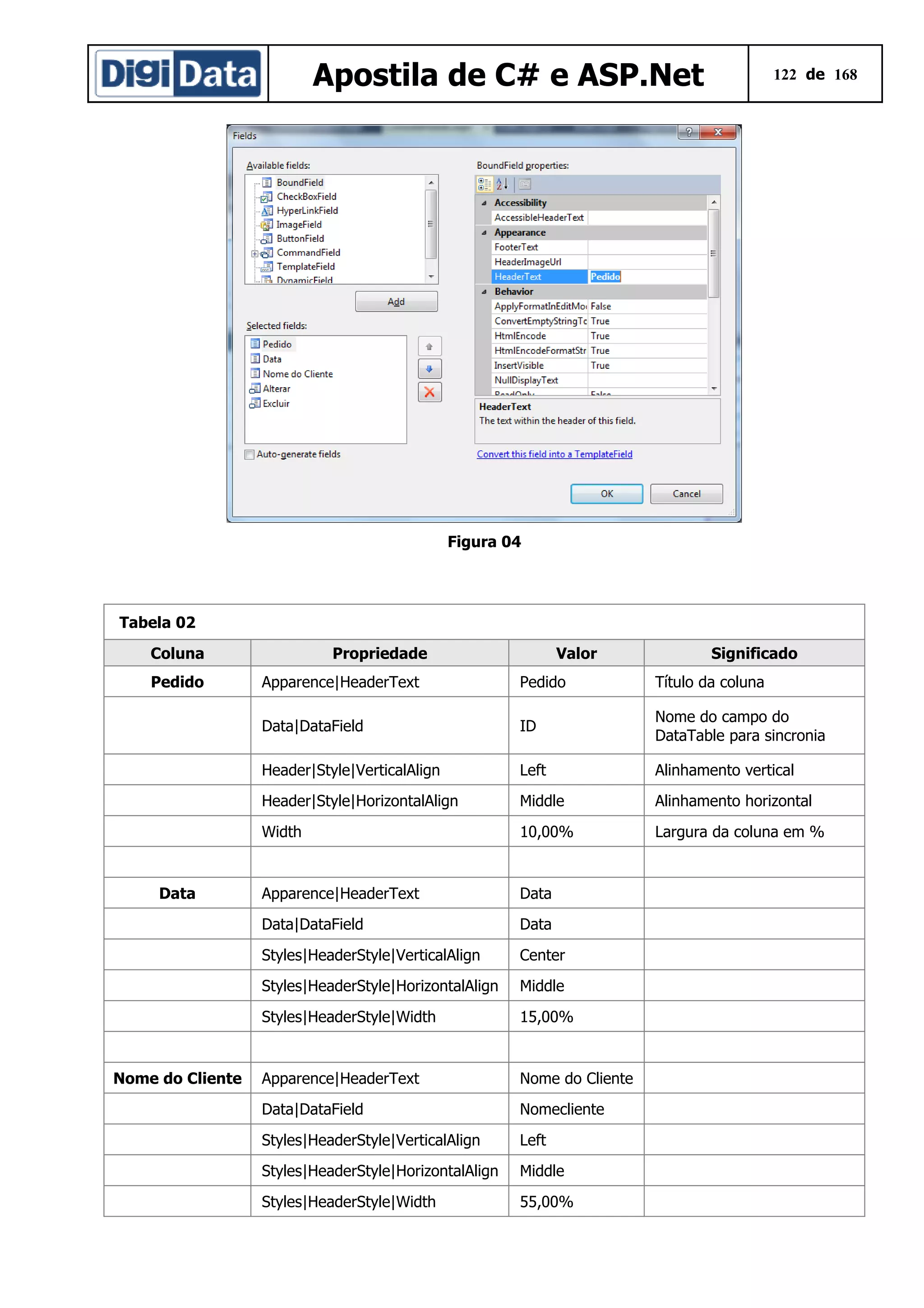 Apostila de C# e ASP.Net

122 de 168

Figura 04

Tabela 02
Coluna
Pedido

Propriedade

Valor

Significado
Título da coluna

ID

Nome do campo do
DataTable para sincronia

Header|Style|VerticalAlign

Left

Alinhamento vertical

Header|Style|HorizontalAlign

Middle

Alinhamento horizontal

Width

10,00%

Largura da coluna em %

Apparence|HeaderText

Data

Data|DataField

Data

Styles|HeaderStyle|VerticalAlign

Center

Styles|HeaderStyle|HorizontalAlign

Middle

Styles|HeaderStyle|Width

Nome do Cliente

Pedido

Data|DataField

Data

Apparence|HeaderText

15,00%

Apparence|HeaderText

Nome do Cliente

Data|DataField

Nomecliente

Styles|HeaderStyle|VerticalAlign

Left

Styles|HeaderStyle|HorizontalAlign

Middle

Styles|HeaderStyle|Width

55,00%

 