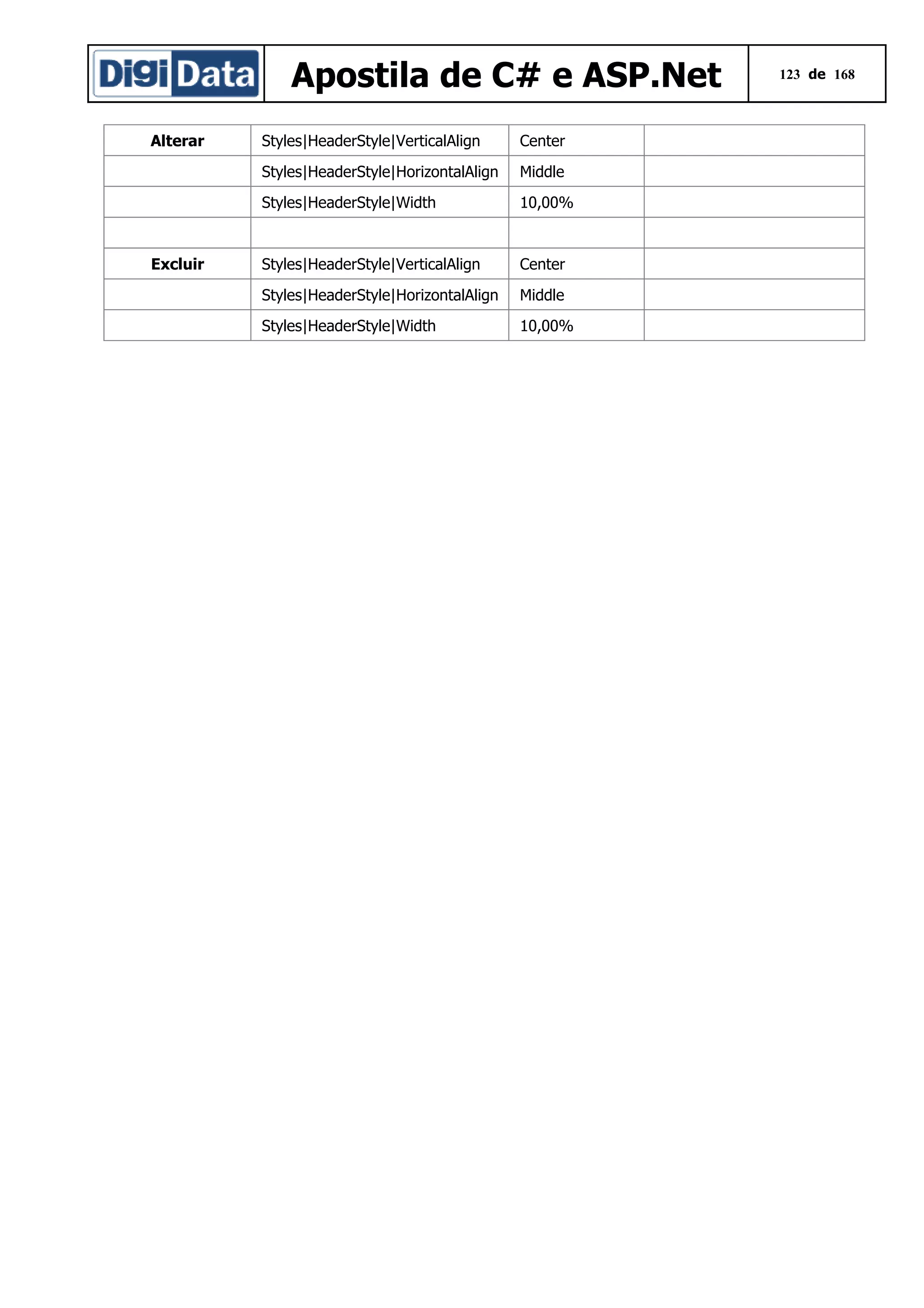 Apostila de C# e ASP.Net
Alterar

Center

Styles|HeaderStyle|HorizontalAlign

Middle

Styles|HeaderStyle|Width

Excluir

Styles|HeaderStyle|VerticalAlign

10,00%

Styles|HeaderStyle|VerticalAlign

Center

Styles|HeaderStyle|HorizontalAlign

Middle

Styles|HeaderStyle|Width

10,00%

123 de 168

 