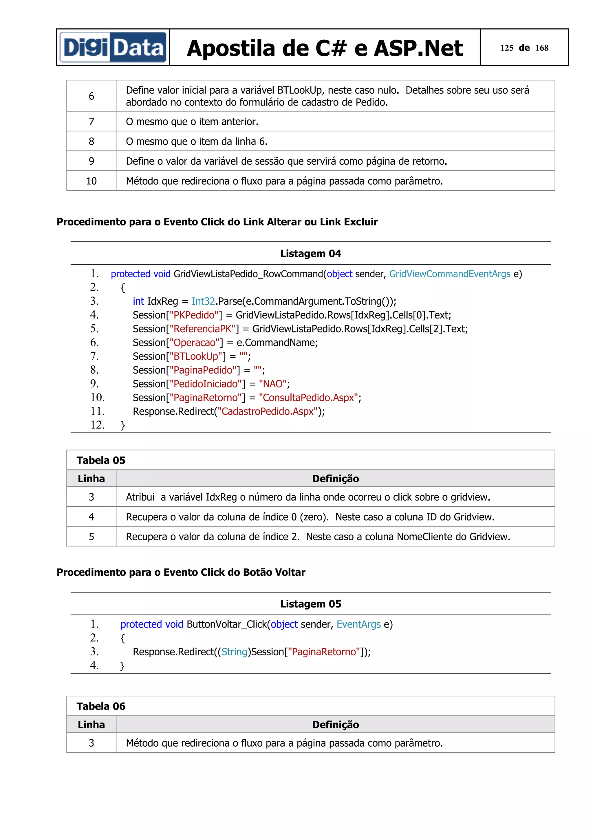 Apostila de C# e ASP.Net

125 de 168

6

Define valor inicial para a variável BTLookUp, neste caso nulo. Detalhes sobre seu uso será
abordado no contexto do formulário de cadastro de Pedido.

7

O mesmo que o item anterior.

8

O mesmo que o item da linha 6.

9

Define o valor da variável de sessão que servirá como página de retorno.

10

Método que redireciona o fluxo para a página passada como parâmetro.

Procedimento para o Evento Click do Link Alterar ou Link Excluir
Listagem 04

1.
2.
3.
4.
5.
6.
7.
8.
9.
10.
11.
12.

protected void GridViewListaPedido_RowCommand(object sender, GridViewCommandEventArgs e)

{
int IdxReg = Int32.Parse(e.CommandArgument.ToString());
Session["PKPedido"] = GridViewListaPedido.Rows[IdxReg].Cells[0].Text;
Session["ReferenciaPK"] = GridViewListaPedido.Rows[IdxReg].Cells[2].Text;
Session["Operacao"] = e.CommandName;
Session["BTLookUp"] = "";
Session["PaginaPedido"] = "";
Session["PedidoIniciado"] = "NAO";
Session["PaginaRetorno"] = "ConsultaPedido.Aspx";
Response.Redirect("CadastroPedido.Aspx");
}

Tabela 05
Linha

Definição

3

Atribui a variável IdxReg o número da linha onde ocorreu o click sobre o gridview.

4

Recupera o valor da coluna de índice 0 (zero). Neste caso a coluna ID do Gridview.

5

Recupera o valor da coluna de índice 2. Neste caso a coluna NomeCliente do Gridview.

Procedimento para o Evento Click do Botão Voltar
Listagem 05

1.
2.
3.
4.

protected void ButtonVoltar_Click(object sender, EventArgs e)
{
Response.Redirect((String)Session["PaginaRetorno"]);
}

Tabela 06
Linha
3

Definição
Método que redireciona o fluxo para a página passada como parâmetro.

 