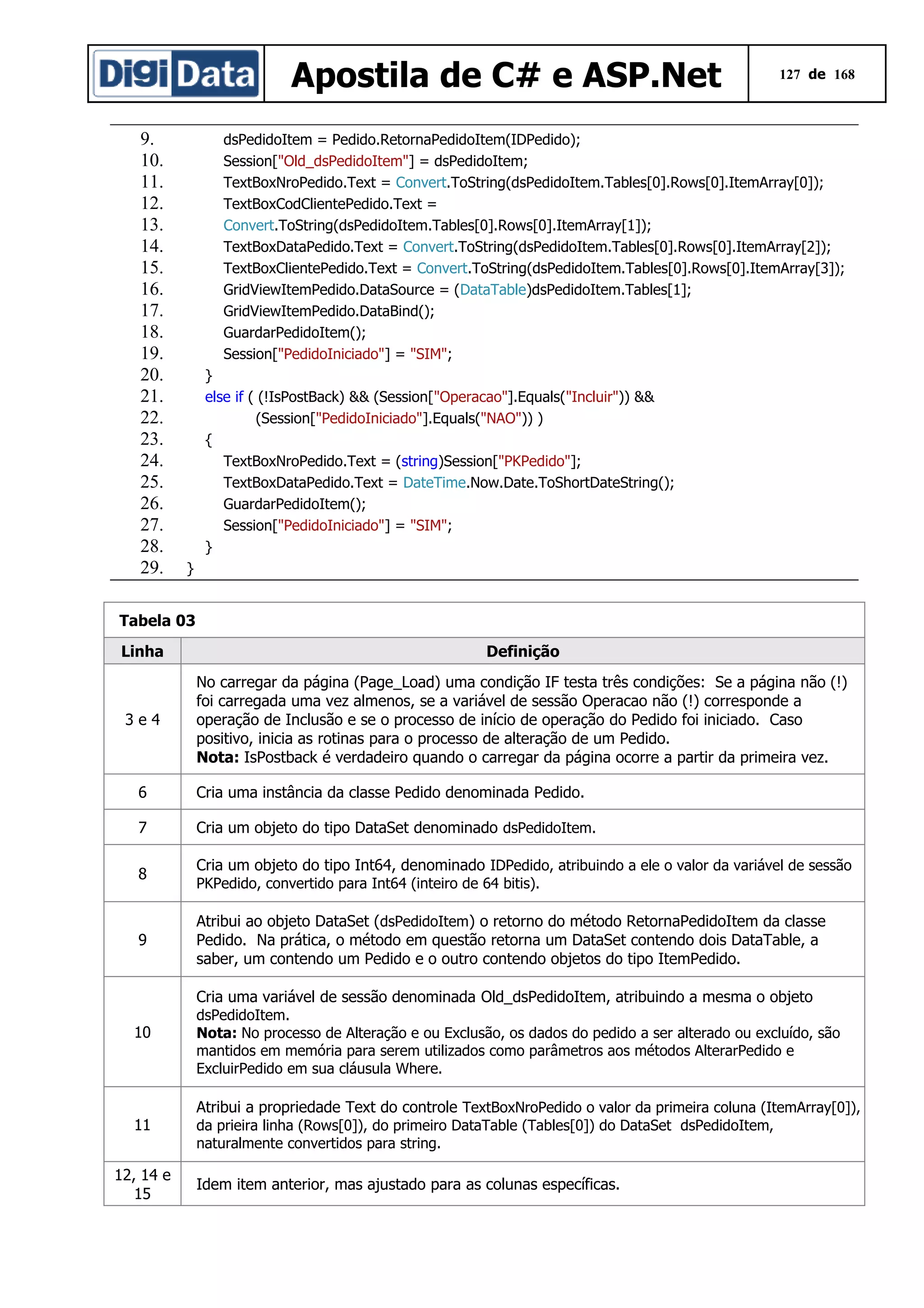 Apostila de C# e ASP.Net
9.
10.
11.
12.
13.
14.
15.
16.
17.
18.
19.
20.
21.
22.
23.
24.
25.
26.
27.
28.
29.

127 de 168

dsPedidoItem = Pedido.RetornaPedidoItem(IDPedido);
Session["Old_dsPedidoItem"] = dsPedidoItem;
TextBoxNroPedido.Text = Convert.ToString(dsPedidoItem.Tables[0].Rows[0].ItemArray[0]);
TextBoxCodClientePedido.Text =
Convert.ToString(dsPedidoItem.Tables[0].Rows[0].ItemArray[1]);
TextBoxDataPedido.Text = Convert.ToString(dsPedidoItem.Tables[0].Rows[0].ItemArray[2]);
TextBoxClientePedido.Text = Convert.ToString(dsPedidoItem.Tables[0].Rows[0].ItemArray[3]);
GridViewItemPedido.DataSource = (DataTable)dsPedidoItem.Tables[1];
GridViewItemPedido.DataBind();
GuardarPedidoItem();
Session["PedidoIniciado"] = "SIM";
}
else if ( (!IsPostBack) && (Session["Operacao"].Equals("Incluir")) &&
(Session["PedidoIniciado"].Equals("NAO")) )
{
TextBoxNroPedido.Text = (string)Session["PKPedido"];
TextBoxDataPedido.Text = DateTime.Now.Date.ToShortDateString();
GuardarPedidoItem();
Session["PedidoIniciado"] = "SIM";
}
}

Tabela 03
Linha

Definição

3e4

No carregar da página (Page_Load) uma condição IF testa três condições: Se a página não (!)
foi carregada uma vez almenos, se a variável de sessão Operacao não (!) corresponde a
operação de Inclusão e se o processo de início de operação do Pedido foi iniciado. Caso
positivo, inicia as rotinas para o processo de alteração de um Pedido.
Nota: IsPostback é verdadeiro quando o carregar da página ocorre a partir da primeira vez.

6

Cria uma instância da classe Pedido denominada Pedido.

7

Cria um objeto do tipo DataSet denominado dsPedidoItem.

8

9

Cria um objeto do tipo Int64, denominado IDPedido, atribuindo a ele o valor da variável de sessão
PKPedido, convertido para Int64 (inteiro de 64 bitis).

Atribui ao objeto DataSet (dsPedidoItem) o retorno do método RetornaPedidoItem da classe
Pedido. Na prática, o método em questão retorna um DataSet contendo dois DataTable, a
saber, um contendo um Pedido e o outro contendo objetos do tipo ItemPedido.
Cria uma variável de sessão denominada Old_dsPedidoItem, atribuindo a mesma o objeto

10

11
12, 14 e
15

dsPedidoItem.
Nota: No processo de Alteração e ou Exclusão, os dados do pedido a ser alterado ou excluído, são
mantidos em memória para serem utilizados como parâmetros aos métodos AlterarPedido e
ExcluirPedido em sua cláusula Where.

Atribui a propriedade Text do controle TextBoxNroPedido o valor da primeira coluna (ItemArray[0]),
da prieira linha (Rows[0]), do primeiro DataTable (Tables[0]) do DataSet dsPedidoItem,
naturalmente convertidos para string.

Idem item anterior, mas ajustado para as colunas específicas.

 