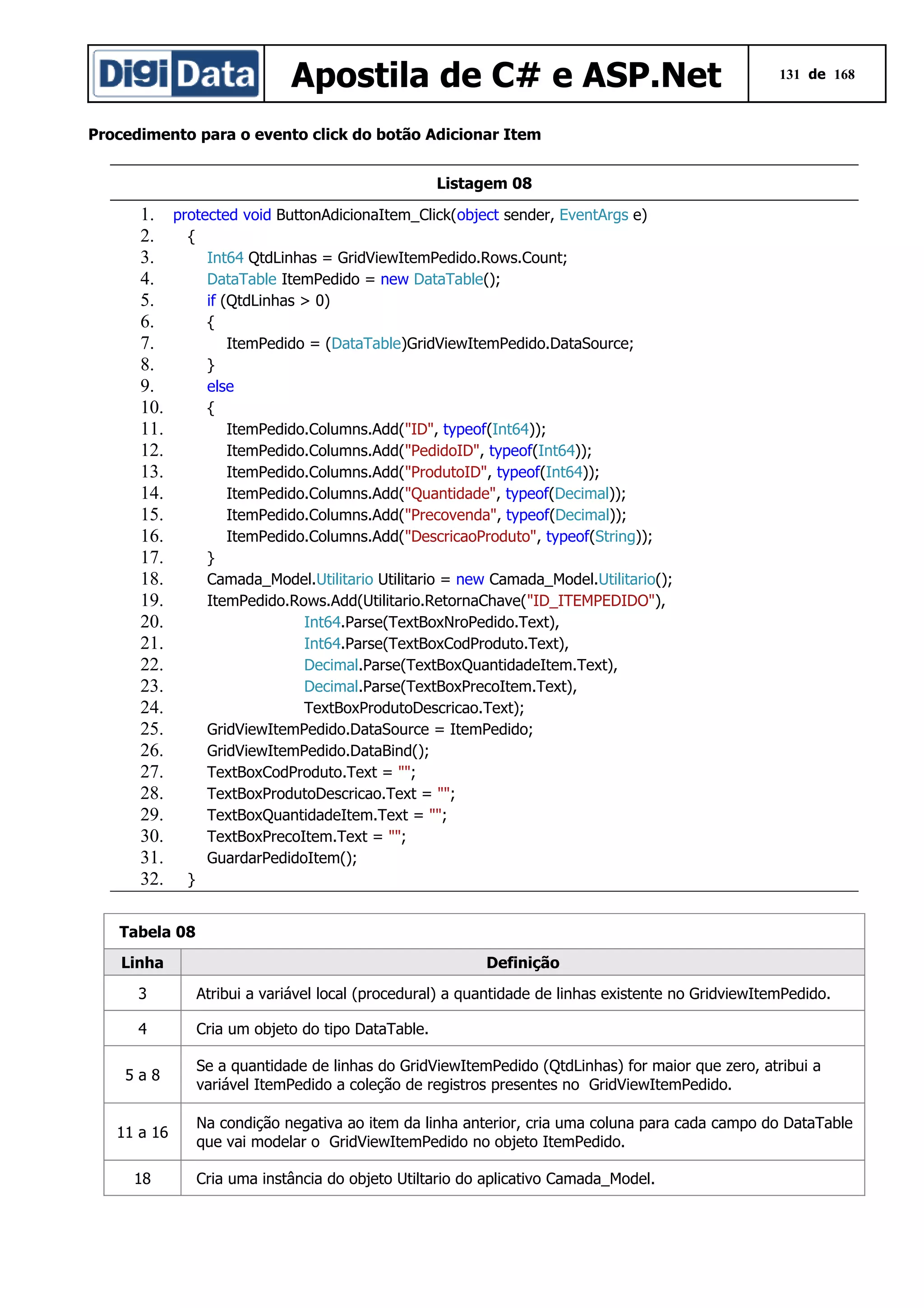 Apostila de C# e ASP.Net

131 de 168

Procedimento para o evento click do botão Adicionar Item
Listagem 08

1. protected void ButtonAdicionaItem_Click(object sender, EventArgs e)
2.
{
3.
Int64 QtdLinhas = GridViewItemPedido.Rows.Count;
4.
DataTable ItemPedido = new DataTable();
5.
if (QtdLinhas > 0)
6.
{
7.
ItemPedido = (DataTable)GridViewItemPedido.DataSource;
8.
}
9.
else
10.
{
11.
ItemPedido.Columns.Add("ID", typeof(Int64));
12.
ItemPedido.Columns.Add("PedidoID", typeof(Int64));
13.
ItemPedido.Columns.Add("ProdutoID", typeof(Int64));
14.
ItemPedido.Columns.Add("Quantidade", typeof(Decimal));
15.
ItemPedido.Columns.Add("Precovenda", typeof(Decimal));
16.
ItemPedido.Columns.Add("DescricaoProduto", typeof(String));
17.
}
18.
Camada_Model.Utilitario Utilitario = new Camada_Model.Utilitario();
19.
ItemPedido.Rows.Add(Utilitario.RetornaChave("ID_ITEMPEDIDO"),
20.
Int64.Parse(TextBoxNroPedido.Text),
21.
Int64.Parse(TextBoxCodProduto.Text),
22.
Decimal.Parse(TextBoxQuantidadeItem.Text),
23.
Decimal.Parse(TextBoxPrecoItem.Text),
24.
TextBoxProdutoDescricao.Text);
25.
GridViewItemPedido.DataSource = ItemPedido;
26.
GridViewItemPedido.DataBind();
27.
TextBoxCodProduto.Text = "";
28.
TextBoxProdutoDescricao.Text = "";
29.
TextBoxQuantidadeItem.Text = "";
30.
TextBoxPrecoItem.Text = "";
31.
GuardarPedidoItem();
32. }
Tabela 08
Linha

Definição

3

Atribui a variável local (procedural) a quantidade de linhas existente no GridviewItemPedido.

4

Cria um objeto do tipo DataTable.

5a8
11 a 16
18

Se a quantidade de linhas do GridViewItemPedido (QtdLinhas) for maior que zero, atribui a
variável ItemPedido a coleção de registros presentes no GridViewItemPedido.
Na condição negativa ao item da linha anterior, cria uma coluna para cada campo do DataTable
que vai modelar o GridViewItemPedido no objeto ItemPedido.
Cria uma instância do objeto Utiltario do aplicativo Camada_Model.

 