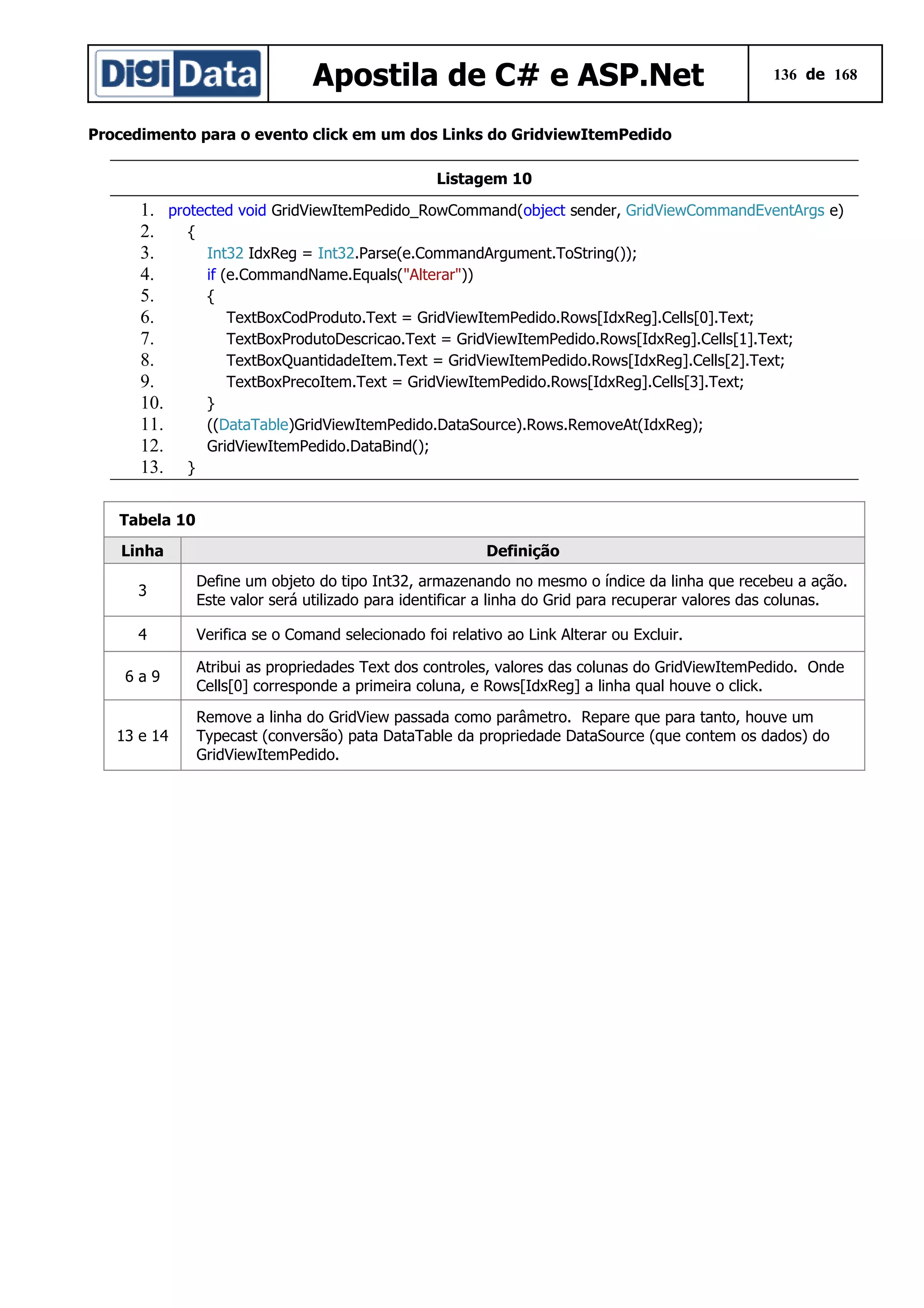 Apostila de C# e ASP.Net

136 de 168

Procedimento para o evento click em um dos Links do GridviewItemPedido
Listagem 10

1. protected void GridViewItemPedido_RowCommand(object sender, GridViewCommandEventArgs e)
2.
{
3.
Int32 IdxReg = Int32.Parse(e.CommandArgument.ToString());
4.
if (e.CommandName.Equals("Alterar"))
5.
{
6.
TextBoxCodProduto.Text = GridViewItemPedido.Rows[IdxReg].Cells[0].Text;
7.
TextBoxProdutoDescricao.Text = GridViewItemPedido.Rows[IdxReg].Cells[1].Text;
8.
TextBoxQuantidadeItem.Text = GridViewItemPedido.Rows[IdxReg].Cells[2].Text;
9.
TextBoxPrecoItem.Text = GridViewItemPedido.Rows[IdxReg].Cells[3].Text;
10.
}
11.
((DataTable)GridViewItemPedido.DataSource).Rows.RemoveAt(IdxReg);
12.
GridViewItemPedido.DataBind();
13. }
Tabela 10
Linha

Definição

3

Define um objeto do tipo Int32, armazenando no mesmo o índice da linha que recebeu a ação.
Este valor será utilizado para identificar a linha do Grid para recuperar valores das colunas.

4

Verifica se o Comand selecionado foi relativo ao Link Alterar ou Excluir.

6a9

13 e 14

Atribui as propriedades Text dos controles, valores das colunas do GridViewItemPedido. Onde
Cells[0] corresponde a primeira coluna, e Rows[IdxReg] a linha qual houve o click.
Remove a linha do GridView passada como parâmetro. Repare que para tanto, houve um
Typecast (conversão) pata DataTable da propriedade DataSource (que contem os dados) do
GridViewItemPedido.

 