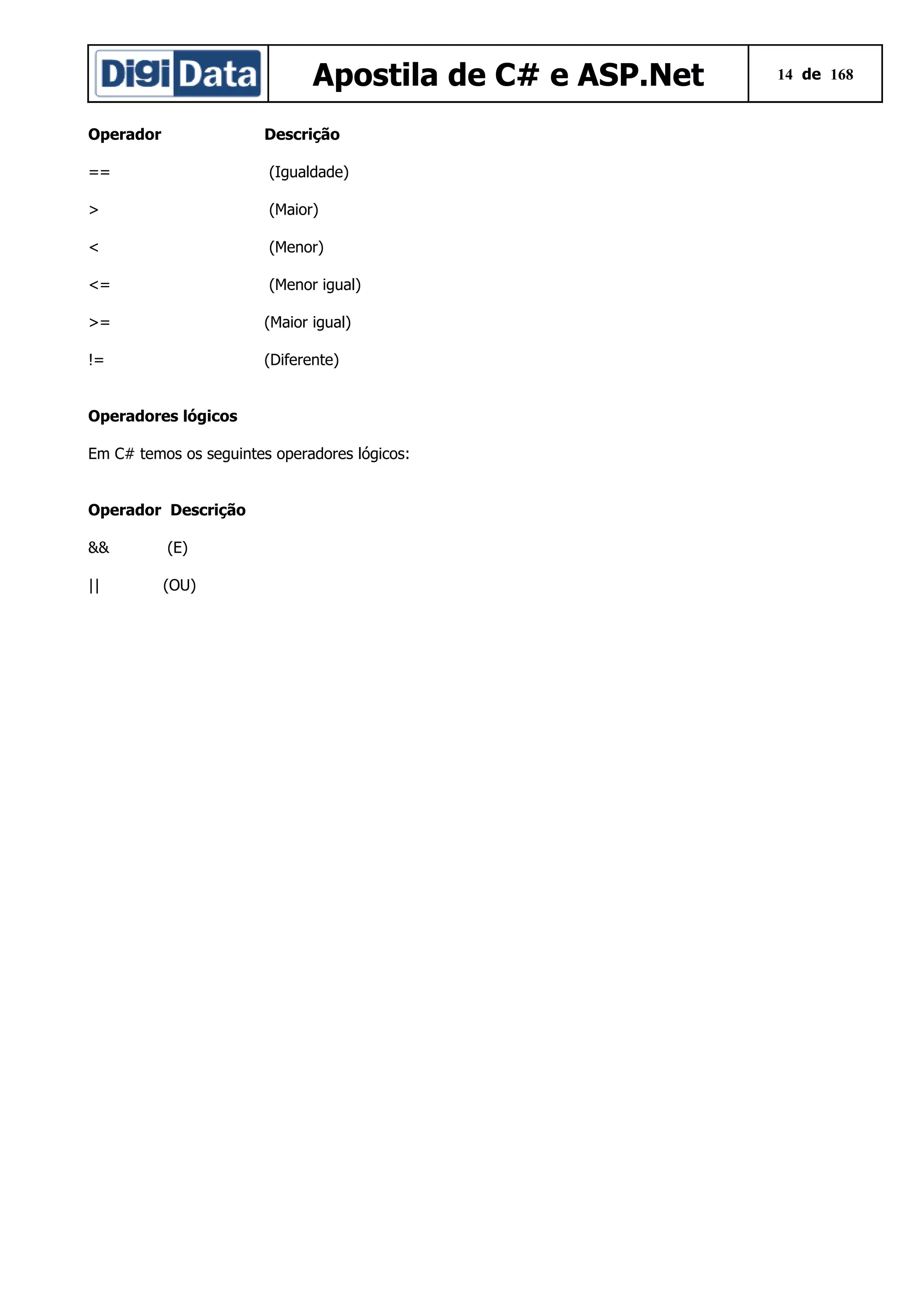 Apostila de C# e ASP.Net
Operador

Descrição

==

(Igualdade)

>

(Maior)

<

(Menor)

<=

(Menor igual)

>=

(Maior igual)

!=

(Diferente)

Operadores lógicos
Em C# temos os seguintes operadores lógicos:
Operador Descrição
&&

(E)

||

(OU)

14 de 168

 