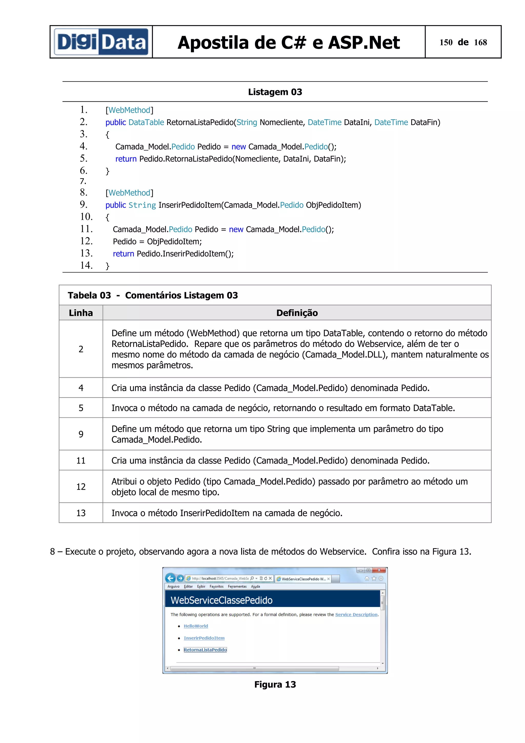 Apostila de C# e ASP.Net

150 de 168

Listagem 03

1.
2.
3.
4.
5.
6.

[WebMethod]
public DataTable RetornaListaPedido(String Nomecliente, DateTime DataIni, DateTime DataFin)
{
Camada_Model.Pedido Pedido = new Camada_Model.Pedido();
return Pedido.RetornaListaPedido(Nomecliente, DataIni, DataFin);
}

7.

8.
9.
10.
11.
12.
13.
14.

[WebMethod]
public String InserirPedidoItem(Camada_Model.Pedido ObjPedidoItem)
{
Camada_Model.Pedido Pedido = new Camada_Model.Pedido();
Pedido = ObjPedidoItem;
return Pedido.InserirPedidoItem();
}

Tabela 03 - Comentários Listagem 03
Linha

Definição

2

Define um método (WebMethod) que retorna um tipo DataTable, contendo o retorno do método
RetornaListaPedido. Repare que os parâmetros do método do Webservice, além de ter o
mesmo nome do método da camada de negócio (Camada_Model.DLL), mantem naturalmente os
mesmos parâmetros.

4

Cria uma instância da classe Pedido (Camada_Model.Pedido) denominada Pedido.

5

Invoca o método na camada de negócio, retornando o resultado em formato DataTable.

9

Define um método que retorna um tipo String que implementa um parâmetro do tipo
Camada_Model.Pedido.

11

Cria uma instância da classe Pedido (Camada_Model.Pedido) denominada Pedido.

12

Atribui o objeto Pedido (tipo Camada_Model.Pedido) passado por parâmetro ao método um
objeto local de mesmo tipo.

13

Invoca o método InserirPedidoItem na camada de negócio.

8 – Execute o projeto, observando agora a nova lista de métodos do Webservice. Confira isso na Figura 13.

Figura 13

 