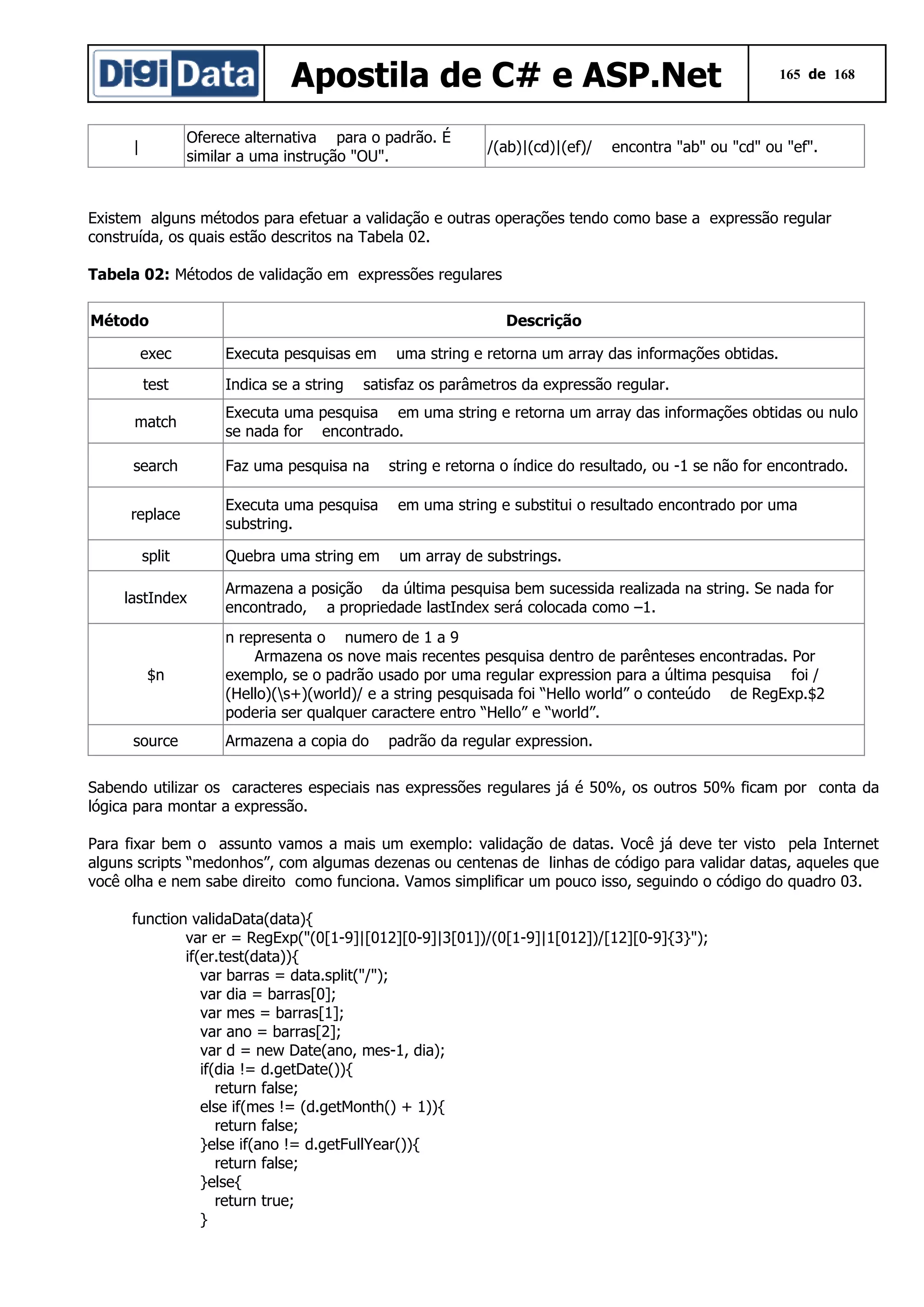 Apostila de C# e ASP.Net
Oferece alternativa para o padrão. É
similar a uma instrução "OU".

|

/(ab)|(cd)|(ef)/

165 de 168

encontra "ab" ou "cd" ou "ef".

Existem alguns métodos para efetuar a validação e outras operações tendo como base a expressão regular
construída, os quais estão descritos na Tabela 02.
Tabela 02: Métodos de validação em expressões regulares
Método

Descrição

exec

Executa pesquisas em

test

Indica se a string

uma string e retorna um array das informações obtidas.

satisfaz os parâmetros da expressão regular.

match

Executa uma pesquisa em uma string e retorna um array das informações obtidas ou nulo
se nada for encontrado.

search

Faz uma pesquisa na

replace

Executa uma pesquisa
substring.

em uma string e substitui o resultado encontrado por uma

split

Quebra uma string em

um array de substrings.

string e retorna o índice do resultado, ou -1 se não for encontrado.

lastIndex

Armazena a posição da última pesquisa bem sucessida realizada na string. Se nada for
encontrado, a propriedade lastIndex será colocada como –1.

$n

n representa o numero de 1 a 9
Armazena os nove mais recentes pesquisa dentro de parênteses encontradas. Por
exemplo, se o padrão usado por uma regular expression para a última pesquisa foi /
(Hello)(s+)(world)/ e a string pesquisada foi “Hello world” o conteúdo de RegExp.$2
poderia ser qualquer caractere entro “Hello” e “world”.

source

Armazena a copia do

padrão da regular expression.

Sabendo utilizar os caracteres especiais nas expressões regulares já é 50%, os outros 50% ficam por conta da
lógica para montar a expressão.
Para fixar bem o assunto vamos a mais um exemplo: validação de datas. Você já deve ter visto pela Internet
alguns scripts “medonhos”, com algumas dezenas ou centenas de linhas de código para validar datas, aqueles que
você olha e nem sabe direito como funciona. Vamos simplificar um pouco isso, seguindo o código do quadro 03.
function validaData(data){
var er = RegExp("(0[1-9]|[012][0-9]|3[01])/(0[1-9]|1[012])/[12][0-9]{3}");
if(er.test(data)){
var barras = data.split("/");
var dia = barras[0];
var mes = barras[1];
var ano = barras[2];
var d = new Date(ano, mes-1, dia);
if(dia != d.getDate()){
return false;
else if(mes != (d.getMonth() + 1)){
return false;
}else if(ano != d.getFullYear()){
return false;
}else{
return true;
}

 