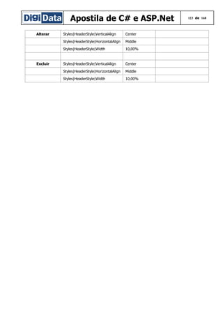 Apostila de C# e ASP.Net
Alterar

Center

Styles|HeaderStyle|HorizontalAlign

Middle

Styles|HeaderStyle|Width

Excluir

Styles|HeaderStyle|VerticalAlign

10,00%

Styles|HeaderStyle|VerticalAlign

Center

Styles|HeaderStyle|HorizontalAlign

Middle

Styles|HeaderStyle|Width

10,00%

123 de 168

 