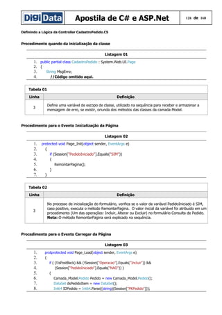 Apostila de C# e ASP.Net

126 de 168

Definindo a Lógica da Controller CadastroPedido.CS

Procedimento quando da inicialização da classe
Listagem 01

1. public partial class CadastroPedido : System.Web.UI.Page
2. {

3.
4.

String MsgErro;
//Código omitido aqui.

Tabela 01
Linha

Definição
Define uma variável de escopo de classe, utilizado na sequência para receber e armazenar a
mensagem de erro, se existir, oriunda dos métodos das classes da camada Model.

3

Procedimento para o Evento Inicialização da Página
Listagem 02

1.
2.
3.
4.
5.
6.
7.

protected void Page_Init(object sender, EventArgs e)
{
if (Session["PedidoIniciado"].Equals("SIM"))
{
RemontarPagina();
}
}

Tabela 02
Linha

3

Definição
No processo de inicialização do formulário, verifica se o valor da variável PedidoIniciado é SIM,
caso positivo, executa o método RemontarPagina. O valor inicial da variável foi atribuído em um
procedimento (Um das operações: Incluir, Alterar ou Excluir) no formulário Consulta de Pedido.
Nota: O método RemontarPagina será explicado na sequência.

Procedimento para o Evento Carregar da Página
Listagem 03

1.
2.
3.
4.
5.
6.
7.
8.

protprotected void Page_Load(object sender, EventArgs e)
{
if ( (!IsPostBack) && (!Session["Operacao"].Equals("Incluir")) &&
(Session["PedidoIniciado"].Equals("NAO")) )
{
Camada_Model.Pedido Pedido = new Camada_Model.Pedido();
DataSet dsPedidoItem = new DataSet();
Int64 IDPedido = Int64.Parse((string)(Session["PKPedido"]));

 