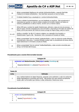 Apostila de C# e ASP.Net

128 de 168

Atribui a propriedade DataSource do controle GridViewItemPedido, o segundo DataTable

16

(Tables[1]) do DataSet dsPedidoItem. Este DataTable representa os itens do Pedido.

17

O método DataBind força a atualização do controle GridViewItemPedido.
Invoca o método GuardarPedidoItem, que será detalhado na sequência. Este procedimento é

18

responsável por guardar um cópia do estado completo do formulário Cadastro de Pedido em
memória, possibilitando na volta ao mesmo, recriá-lo com os mesmos valores.

Atribui SIM para a variável de sessão PedidoIniciado, definindo o status de inicio de processo. A

19

partir de agora, havendo navegação para outro formulário e retornando ao formulário de cadastro de
Pedido, servirá para desviar das rotinas do evento carregar de Página (Page_Load) do mesmo.

Verifica a condição: Se não é (!) retorno a página, se a operação é de Inclusão e o
PedidoIniciado é igual a não. Atendendo, incia o processo de Inclusão de Pedido.

21 e 22

Atribui a propriedade Text do controle TextBoxNroPedido, o valor da variável de sessão PKPedido

24

convertida para o tipo string. A variável PKPedido recebeu valor no procedimento do evento click do
objeto ButtonIncluir no formulário consulta de Pedido.

Atribui a propriedade Text do controle TextBoxDataPedido, a data corrente convertida para
string e no formato dd/mm/yyyy.

25

Procedimento para o evento Click do botão Cancelar
Listagem 04

1. protected void ButtonCancelar_Click(object sender, EventArgs e)
2.
{
3.
Response.Redirect((String)Session["PaginaRetorno"]);
4.
}
Tabela 04
Linha
3

Definição
Usa o método Redirect do objeto Response, passando como parâmetro o valor da variável de
sessão PaginaRetorno convertido para string. Vale lembrar que esta variável normalmente
recebe valor na formulário que chamou o atual, atribuindo a mesma seu nome.

Procedimento GuardaPedidoItem
Listagem 05

1.
2.
3.
4.

private void GuardarPedidoItem()
{
Session["PaginaPedido"] = this;
}

 