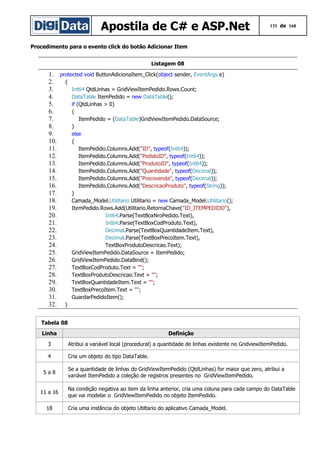 Apostila de C# e ASP.Net

131 de 168

Procedimento para o evento click do botão Adicionar Item
Listagem 08

1. protected void ButtonAdicionaItem_Click(object sender, EventArgs e)
2.
{
3.
Int64 QtdLinhas = GridViewItemPedido.Rows.Count;
4.
DataTable ItemPedido = new DataTable();
5.
if (QtdLinhas > 0)
6.
{
7.
ItemPedido = (DataTable)GridViewItemPedido.DataSource;
8.
}
9.
else
10.
{
11.
ItemPedido.Columns.Add("ID", typeof(Int64));
12.
ItemPedido.Columns.Add("PedidoID", typeof(Int64));
13.
ItemPedido.Columns.Add("ProdutoID", typeof(Int64));
14.
ItemPedido.Columns.Add("Quantidade", typeof(Decimal));
15.
ItemPedido.Columns.Add("Precovenda", typeof(Decimal));
16.
ItemPedido.Columns.Add("DescricaoProduto", typeof(String));
17.
}
18.
Camada_Model.Utilitario Utilitario = new Camada_Model.Utilitario();
19.
ItemPedido.Rows.Add(Utilitario.RetornaChave("ID_ITEMPEDIDO"),
20.
Int64.Parse(TextBoxNroPedido.Text),
21.
Int64.Parse(TextBoxCodProduto.Text),
22.
Decimal.Parse(TextBoxQuantidadeItem.Text),
23.
Decimal.Parse(TextBoxPrecoItem.Text),
24.
TextBoxProdutoDescricao.Text);
25.
GridViewItemPedido.DataSource = ItemPedido;
26.
GridViewItemPedido.DataBind();
27.
TextBoxCodProduto.Text = "";
28.
TextBoxProdutoDescricao.Text = "";
29.
TextBoxQuantidadeItem.Text = "";
30.
TextBoxPrecoItem.Text = "";
31.
GuardarPedidoItem();
32. }
Tabela 08
Linha

Definição

3

Atribui a variável local (procedural) a quantidade de linhas existente no GridviewItemPedido.

4

Cria um objeto do tipo DataTable.

5a8
11 a 16
18

Se a quantidade de linhas do GridViewItemPedido (QtdLinhas) for maior que zero, atribui a
variável ItemPedido a coleção de registros presentes no GridViewItemPedido.
Na condição negativa ao item da linha anterior, cria uma coluna para cada campo do DataTable
que vai modelar o GridViewItemPedido no objeto ItemPedido.
Cria uma instância do objeto Utiltario do aplicativo Camada_Model.

 