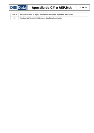 Apostila de C# e ASP.Net
19 a 24
25

Adiciona um item ao objeto ItemPedido com valores imputados pelo usuário.
Popula o GridViewItemPedido com o DataTable ItemPedido.

132 de 168

 