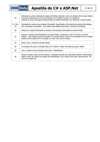 Apostila de C# e ASP.Net

139 de 168

16

Atribuição ao campo PedidoId da classe ItemPedido, obtendo o valor do atributo ID da classe Pedido.
É aqui que relacionamos os Itens de Pedido com o Pedido corrente, via modelo de
restrição de chave estrangeira implementado na tabela ItemPedido com referência a tabela Pedido.

17, 18 e
19

Atribuição de valores aos atributos ProdutoID, Quantidade e PrecoVenda da classe ItemPedido,
com as devidas conversões. Tais valores são obtidos das linhas / colunas do GridView.

20

Adiciona um objeto ItemPedido ao atributo multi valorado ItemPedido da classe Pedido.

22

Executa o método InserirPedidoItem da classe Pedido, atribuindo o valor de retorno a variável
MsgErro. Este método quando executado na camada Model, retorna uma mensagem de erro tratada
quando ocorrer algum erro ou exceção, ou vazio caso ocorra sucesso.

23

Atribui vazio a variável de sessão Pedido.

25

A condição outra para a condição falsa do IF anterior. Neste caso Opercao igual a Alterar.

28

Cria um objeto do tipo DataSet denominado dsPedidoItem.

29

Atribui ao objeto criado na linha anterior, o DataSet contendo dois DataTable (Pedido e ItemPedido),
obtido a partir da variável de sessão Old_dsPedidoItem, que recebeu este valor anteriormente. Ver
Linha 10 Listagem 03.

 