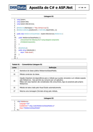 Apostila de C# e ASP.Net

147 de 168

Listagem 01

1.
2.
3.

using System;
using System.Web;
using System.Web.Services;

4.

5.
6.

[WebService(Namespace = "http://tempuri.org/")]
[WebServiceBinding(ConformsTo = WsiProfiles.BasicProfile1_1)]

7.

8.

public class WebServiceClassePedido : System.Web.Services.WebService {

9.

10.
11.
12.
13.

public WebServiceClassePedido () {
//Uncomment the following line if using designed components
//InitializeComponent();
}

14.

15.
16.
17.
18.

[WebMethod]
public string HelloWorld() {
return "Hello World";
}

19.
20. }

Tabela 01 - Comentários Listagem 01
Linha

Definição

8

Assinatura da classe pública WebserviceClassePedido.

10

Método construtor da classe.

15

Injeção (Injection) de dependência para o método que sucede, tornando-o um método exposto
pelo Webservice. Isso permite seu consumo por um aplicativo.
Métos sem essa injection são considerados não consumíveis, logo só acessíveis pelo próprio
Webservice.

16

Método de teste criado pelo Visual Studio automaticamente.

17

Retorna uma mensagem (formato string) pelo método.

Listagem 02

1.
2.
3.
4.

<%@ WebService

5.

%>

Language="C#"
CodeBehind="~/App_Code/WebServiceClassePedido.cs"
Class="WebServiceClassePedido"

 