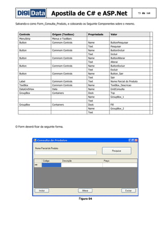 Apostila de C# e ASP.Net
Salvando-o como Form_Consulta_Produto, e colocando os Seguinte Componentes sobre o mesmo.

Controle

Origem (Toolbox)

Propriedade

Valor

MenuStrip

Menus e ToolBars

Button

Commom Controls

Name

ButtonPesquisar

Button

Commom Controls

Text

Pesquisar

Name

ButtonIncluir

Button

Commom Controls

Text

Incluir

Name

ButtonAlterar

Button

Commom Controls

Text

Alterar

Name

ButtonExcluir

Button

Commom Controls

Text

Excluir

Name

Button_Sair

Label

Commom Controls

Text

Sair

Text

Nome Parcial do Produto

TextBox

Commom Controls

Name

TextBox_Descricao

DataGridView

Data

Name

GridConsulta

GroupBox

Containers

Dock

Top

Name

GroupBox_1

Text
GroupBox

Containers

Dock

Fill

Name

GroupBox_2

Text

O Form deverá ficar da seguinte forma.

Figura 04

73 de 168

 