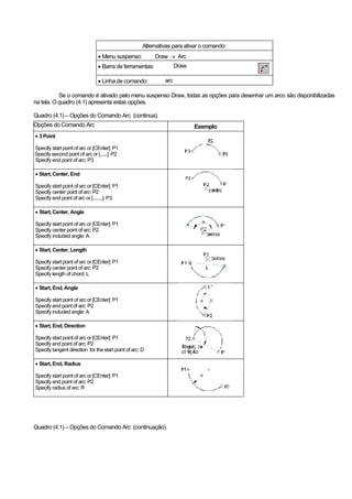 Apostila Cad2000 2 D