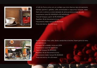 A Café do Ponto conta com um cardápio que inclui diversos tipos de expressos,
bebidas quentes e geladas, cafés aromatizados e capuccinos. Inclusive, traba-
lham com o cultivo e a comercialização de vários produtos à base de café.
Investimento total: R$ 235.000,00 a R$ 545.000,00
Taxa de franquia: a partir de R$ 40.000,00
Royalties: 4% do faturamento bruto
Faturamento médio mensal: R$ 60.000,00
Prazo de retorno: 36 a 48 meses
Donuts, bebidas frias, cafés, doces, sanduíches e lanches, fazem parte do menu
da Café Donuts.
Franquia: 100 unidades, iniciou em 2004.
Investimento total: R$ 154.000,00
Taxa de franquia: R$ 45.000,00
Royalties: 5% do faturamento bruto
Faturamento médio mensal: R$ 35.000,00
Prazo de retorno: 24 a 36 meses
 