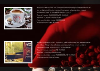A Liquori Caﬀè Gourmet tem uma vasta variedade de tipos cafés expressos. No
seu cardápio, inclui também sanduíches, massas, salgados, doces e sopas.
Investimento total: R$ 260.000,00 a R$ 420.000,00
Taxa de franquia: R$ 30.000,00 a R$ 40.000,00
Royalties: 5% do faturamento bruto
Faturamento médio mensal: R$ 60.000,00
Prazo de retorno: 24 a 36 meses
A Pilão, fundada em 1978, é uma marca tradicional no mercado brasileiro de ca-
fés. A Casa Pilão produz as bebidas e cafés que oferece em seu cardápio.
Investimento total: R$ 195.000,00 a R$ 545.000,00
Taxa de franquia: a partir de R$ 40.000,00
Royalties: 4% do faturamento bruto
Faturamento médio mensal: R$ 55.000,00 a R$ 60.000,00
Prazo de retorno: 36 a 48 meses
 