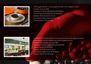 A Parmeggio Café tem no menu opções de cafés, tortas, salgados e doces.
Franquia: iniciou em 2014.
Investimento total: R$ 106.500,00 a R$ 116.500,00
Taxa de franquia: R$ 30.000,00 a R$ 35.000,00
Royalties: 4% do faturamento bruto
Faturamento médio mensal: não informado
Prazo de retorno: 18 a 30 meses
A Casa do Pão de Queijo possui um mix de produtos que incluem opções de cafés e
outras bebidas quentes, bebidas frias, lanches salgados e doces.
Franquias: 250 unidades, iniciou em 1987.
Investimento total: R$ 224.500,00 a R$ 355.000,00
Taxa de franquia: R$ 45.000,00
Royalties: 3% do faturamento bruto
Faturamento médio mensal: R$ 50.000,00
Prazo de retorno: 24 a 40 meses
 