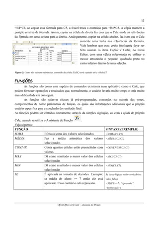 OpenOffice.org Calc – Jusiana do Prado
13
=B4*C4, ao copiar essa fórmula para C5, o Excel troca o conteúdo para =B5*C5. A cópia mantém a
posição relativa da fórmula. Assim, copiar na célula da direita faz com que o Calc mude as referências
da fórmula em uma coluna para a direita. Analogamente, copiar na célula abaixo, faz com que o Calc
aumente uma linha nas referências da fórmula.
Vale lembrar que essa cópia inteligente deve ser
feita usando os itens Copiar e Colar, do menu
Editar, com uma célula selecionada ou utilizar o
mouse arrastando o pequeno quadrado preto no
canto inferior direito de uma seleção.
Figura 2: Como não existem referências, conteúdo da célula E3(SC) será copiado até a célula E7.
FUNÇÕES
As funções são como uma espécie de comandos existentes num aplicativo como o Calc, que
podem fornecer operações e resultados que, normalmente, o usuário levaria muito tempo e teria muito
mais dificuldade em conseguir.
As funções são palavras chaves já pré-programadas, contendo, na maioria das vezes,
complementos de nome parâmetros de função, os quais são informações adicionais que o próprio
usuário especifica para a conclusão do resultado final.
As funções podem ser entradas diretamente, através da simples digitação, ou com a ajuda do próprio
Calc, quando se utiliza o Assistente de Função .
Veja algumas:
FUNÇÃO SINTAXE (EXEMPLO)
SOMA Efetua a soma dos valores selecionados =SOMA(C3:C7)
MÉDIA Faz a média aritmética dos valores
selecionados
=MÉDIA(C3:C7)
CONTAR Conta quantas células estão preenchidas com
valores.
=CONT.NÚM(C3:C7)
MAX Dá como resultado o maior valor dos células
selecionadas
=MAX(C3:C7)
MIN Dá como resultado o menor valor dos células
selecionadas
=MIN(C3:C7)
SE É aplicada na tomada de decisões. Exemplo:
se média do aluno >= 7 então ele está
aprovado. Caso contrário está reprovado.
Se (teste lógico; valor verdadeiro;
valor falso)
=SE(F3>=7; “Aprovado”;
“Reprovado”)
 