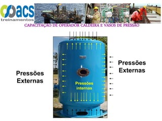 CAPACITAÇÃO DE OPERADOR CALDEIRA E VASOS DE PRESSÃO
Pressões
internas
Pressões
Externas
Pressões
Externas
 