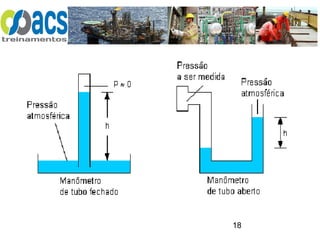 CAPACITAÇÃO DE OPERADOR CALDEIRA E VASOS DE PRESSÃO
18
 