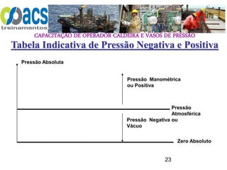 CAPACITAÇÃO DE OPERADOR CALDEIRA E VASOS DE PRESSÃO
23
Tabela Indicativa de Pressão Negativa e Positiva
Pressão Absoluta
Pressão Manométrica
ou Positiva
Pressão
Atmosférica
Zero Absoluto
Pressão Negativa ou
Vácuo
 