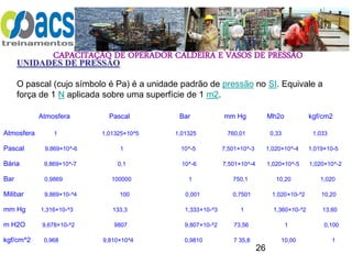 CAPACITAÇÃO DE OPERADOR CALDEIRA E VASOS DE PRESSÃO
26
UNIDADES DE PRESSÃO
O pascal (cujo símbolo é Pa) é a unidade padrão de pressão no SI. Equivale a
força de 1 N aplicada sobre uma superfície de 1 m2.
Atmosfera Pascal Bar mm Hg Mh2o kgf/cm2
Atmosfera 1 1,01325×10^5 1,01325 760,01 0,33 1,033
Pascal 9,869×10^-6 1 10^-5 7,501×10^-3 1,020×10^-4 1,019×10-5
Bária 9,869×10^-7 0,1 10^-6 7,501×10^-4 1,020×10^-5 1,020×10^-2
Bar 0,9869 100000 1 750,1 10,20 1,020
Milibar 9,869×10-^4 100 0,001 0,7501 1,020×10-^2 10,20
mm Hg 1,316×10-^3 133,3 1,333×10-^3 1 1,360×10-^2 13,60
m H2O 9,678×10-^2 9807 9,807×10-^2 73,56 1 0,100
kgf/cm^2 0,968 9,810×10^4 0,9810 7 35,8 10,00 1
 