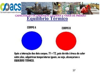 CAPACITAÇÃO DE OPERADOR CALDEIRA E VASOS DE PRESSÃO
37
Equilíbrio Térmico
 