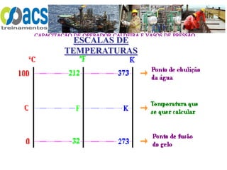CAPACITAÇÃO DE OPERADOR CALDEIRA E VASOS DE PRESSÃO
39
ESCALAS DE
TEMPERATURAS
 