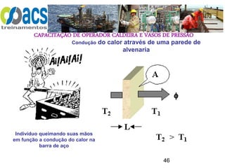 CAPACITAÇÃO DE OPERADOR CALDEIRA E VASOS DE PRESSÃO
46
Indivíduo queimando suas mãos
em função a condução do calor na
barra de aço
Condução do calor através de uma parede de
alvenaria
 