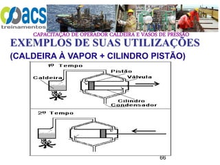 CAPACITAÇÃO DE OPERADOR CALDEIRA E VASOS DE PRESSÃO
66
EXEMPLOS DE SUAS UTILIZAÇÕES
(CALDEIRA À VAPOR + CILINDRO PISTÃO)
 