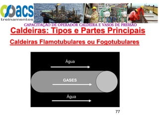 CAPACITAÇÃO DE OPERADOR CALDEIRA E VASOS DE PRESSÃO
77
Caldeiras Flamotubulares ou Fogotubulares
Água
Água
GASES
Caldeiras: Tipos e Partes Principais
 