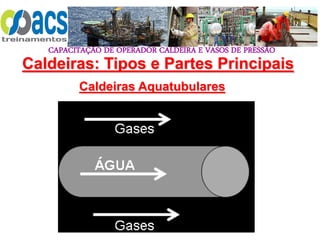 CAPACITAÇÃO DE OPERADOR CALDEIRA E VASOS DE PRESSÃO
92
Caldeiras Aquatubulares
Caldeiras: Tipos e Partes Principais
 