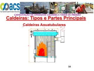 CAPACITAÇÃO DE OPERADOR CALDEIRA E VASOS DE PRESSÃO
94
Caldeiras Aquatubulares
Caldeiras: Tipos e Partes Principais
 