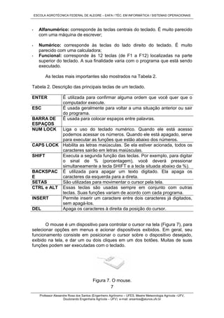 ESCOLA AGROTÉCNICA FEDERAL DE ALEGRE – EAFA / TÉC. EM INFORMÁTICA / SISTEMAS OPERACIONAIS
Professor Alexandre Rosa dos Santos (Engenheiro Agrônomo – UFES, Mestre Meteorologia Agrícola –UFV,
Doutorando Engenharia Agrícola – UFV) e-mail: arsantos@alunos.ufv.br
7
• Alfanumérico: corresponde às teclas centrais do teclado. É muito parecido
com uma máquina de escrever;
• Numérico: corresponde às teclas do lado direito do teclado. É muito
parecido com uma calculadora;
• Funcional: corresponde às 12 teclas (de F1 a F12) localizadas na parte
superior do teclado. A sua finalidade varia com o programa que está sendo
executado.
As teclas mais importantes são mostrados na Tabela 2.
Tabela 2. Descrição das principais teclas de um teclado.
ENTER É utilizada para confirmar alguma ordem que você quer que o
computador execute.
ESC É usada geralmente para voltar a uma situação anterior ou sair
do programa.
BARRA DE
ESPAÇOS
É usada para colocar espaços entre palavras.
NUM LOCK Liga o uso do teclado numérico. Quando ele está acesso
podemos acessar os números. Quando ele está apagado, serve
para executar as funções que estão abaixo dos números.
CAPS LOCK Habilita as letras maiúsculas. Se ela estiver acionada, todos os
caracteres sairão em letras maiúsculas.
SHIFT Executa a segunda função das teclas. Por exemplo, para digitar
o sinal de % (porcentagem), você deverá pressionar
simultaneamente a tecla SHIFT e a tecla situada abaixo da %).
BACKSPAC
E
É utilizada para apagar um texto digitado. Ela apaga os
caracteres da esquerda para a direta.
SETAS São utilizadas para movimentar o cursor pela tela.
CTRL e ALT Essas teclas são usadas sempre em conjunto com outras
teclas. Suas funções variam de acordo com cada programa.
INSERT Permite inserir um caractere entre dois caracteres já digitados,
sem apagá-los.
DEL Apaga os caracteres à direita da posição do cursor.
O mouse é um dispositivo para controlar o cursor na tela (Figura 7), para
selecionar opções em menus e acionar dispositivos exibidos. Em geral, seu
funcionamento consiste em posicionar o cursor sobre o dispositivo desejado,
exibido na tela, e dar um ou dois cliques em um dos botões. Muitas de suas
funções podem ser executadas com o teclado.
Figura 7. O mouse.
 