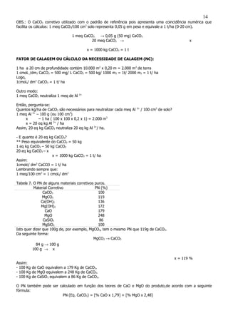 OBS.: O CaCO3 corretivo utilizado com o padrão de referência pois apresenta uma coincidência numérica que
facilita os cálculos: 1 meq CaCO3/100 cm3
solo representa 0,05 g em peso e equivale a 1 t/ha (0-20 cm).
1 meq CaCO3 → 0,05 g (50 mg) CaCO3
20 meq CaCO3 → x
x = 1000 kg CaCO3 = 1 t
FATOR DE CALAGEM OU CÁLCULO DA NECESSIDADE DE CALAGEM (NC):
1 ha a 20 cm de profundidade contém 10.000 m2
x 0,20 m = 2.000 m3
de terra
1 cmolc /dm3 CaCO3 = 500 mg/ L CaCO3 = 500 kg/ 1000 m3 = 1t/ 2000 m3 = 1 t/ ha
Logo,
1cmolc/ dm3
CaCO3 = 1 t/ ha
Outro modo:
1 meq CaCO3 neutraliza 1 meq de Al 3+
Então, pergunta-se:
Quantos kg/ha de CaCO3 são necessários para neutralizar cada meq Al 3+
/ 100 cm3
de solo?
1 meq Al 3+
– 100 g (ou 100 cm3
)
x – 1 ha ( 100 x 100 x 0,2 x 1) = 2.000 m3
x = 20 eq kg Al 3+
/ ha
Assim, 20 eq kg CaCO3 neutraliza 20 eq kg Al 3+
/ ha.
- E quanto é 20 eq kg CaCO3?
** Peso equivalente do CaCO3 = 50 kg
1 eq kg CaCO3 – 50 kg CaCO3
20 eq kg CaCO3 – x
x = 1000 kg CaCO3 = 1 t/ ha
Assim:
1cmolc/ dm3
CaCO3 = 1 t/ ha
Lembrando sempre que:
1 meq/100 cm3
= 1 cmolc/ dm3
Tabela 7. O PN de alguns materiais corretivos puros.
Material Corretivo PN (%)
CaCO3
MgCO3
Ca(OH)2
Mg(OH)2
CaO
MgO
CaSiO3
MgSiO3
100
119
136
172
179
248
86
100
Isto quer dizer que 100g de, por exemplo, MgCO3, tem o mesmo PN que 119g de CaCO3.
Da seguinte forma:
MgCO3 → CaCO3
84 g → 100 g
100 g → x
x = 119 %
Assim:
- 100 Kg de CaO equivalem a 179 Kg de CaCO3.
- 100 Kg de MgO equivalem a 248 Kg de CaCO3.
- 100 Kg de CaSiO3 equivalem a 86 Kg de CaCO3.
O PN também pode ser calculado em função dos teores de CaO e MgO do produto,de acordo com a seguinte
fórmula:
PN (Eq. CaCO3) = [% CaO x 1,79] + [% MgO x 2,48]
14
 