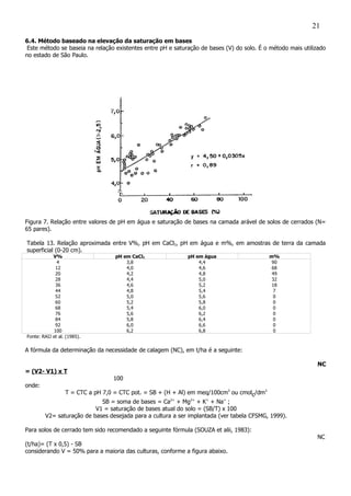 6.4. Método baseado na elevação da saturação em bases
Este método se baseia na relação existentes entre pH e saturação de bases (V) do solo. É o método mais utilizado
no estado de São Paulo.
Figura 7. Relação entre valores de pH em água e saturação de bases na camada arável de solos de cerrados (N=
65 pares).
Tabela 13. Relação aproximada entre V%, pH em CaCl2, pH em água e m%, em amostras de terra da camada
superficial (0-20 cm).
V% pH em CaCl2 pH em água m%
4 3,8 4,4 90
12 4,0 4,6 68
20 4,2 4,8 49
28 4,4 5,0 32
36 4,6 5,2 18
44 4,8 5,4 7
52 5,0 5,6 0
60 5,2 5,8 0
68 5,4 6,0 0
76 5,6 6,2 0
84 5,8 6,4 0
92 6,0 6,6 0
100 6,2 6,8 0
Fonte: RAIJ et al. (1985).
A fórmula da determinação da necessidade de calagem (NC), em t/ha é a seguinte:
NC
= (V2- V1) x T
100
onde:
T = CTC a pH 7,0 = CTC pot. = SB + (H + Al) em meq/100cm3
ou cmolc/dm3
SB = soma de bases = Ca2+
+ Mg2+
+ K+
+ Na+
;
V1 = saturação de bases atual do solo = (SB/T) x 100
V2= saturação de bases desejada para a cultura a ser implantada (ver tabela CFSMG, 1999).
Para solos de cerrado tem sido recomendado a seguinte fórmula (SOUZA et alii, 1983):
NC
(t/ha)= (T x 0,5) - SB
considerando V = 50% para a maioria das culturas, conforme a figura abaixo.
21
 
