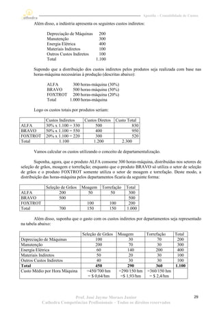 Apostila – Contabilidade de Custos

       Além disso, a indústria apresenta os seguintes custos indiretos:

              Depreciação de Máquinas 200
              Manutenção                300
              Energia Elétrica          400
              Materiais Indiretos       100
              Outros Custos Indiretos   100
              Total                   1.100

       Supondo que a distribuição dos custos indiretos pelos produtos seja realizada com base nas
       horas-máquina necessárias à produção (descritas abaixo):

              ALFA     300 horas-máquina (30%)
              BRAVO    500 horas-máquina (50%)
              FOXTROT 200 horas-máquina (20%)
              Total  1.000 horas-máquina

       Logo os custos totais por produtos seriam:

              Custos Indiretos      Custos Diretos    Custo Total
ALFA          30% x 1.100 = 330          500                  830
BRAVO         50% x 1.100 = 550          400                  950
FOXTROT       20% x 1.100 = 220          300                  520
Total                1.100              1.200            2.300

       Vamos calcular os custos utilizando o conceito de departamentalização.

        Suponha, agora, que o produto ALFA consome 300 horas-máquina, distribuídas nos setores de
seleção de grãos, moagem e torrefação; enquanto que o produto BRAVO só utiliza o setor de seleção
de grãos e o produto FOXTROT somente utiliza o setor de moagem e torrefação. Deste modo, a
distribuição das horas-máquina pelos departamentos ficaria da seguinte forma:

              Seleção de Grãos    Moagem      Torrefação     Total
ALFA                 200            50            50          300
BRAVO                500                                      500
FOXTROT                              100            100       200
Total                700             150            150      1.000

       Além disso, suponha que o gasto com os custos indiretos por departamentos seja representado
na tabela abaixo:

                                  Seleção de Grãos        Moagem      Torrefação  Total
Depreciação de Máquinas                  100                    30          70     200
Manutenção                               200                    70          30     300
Energia Elétrica                          60                   140         200     400
Materiais Indiretos                       50                    20          30     100
Outros Custos Indiretos                   40                    30          30     100
Total                                    450                   290         360    1.100
Custo Médio por Hora Máquina        =450/700 hm           =290/150 hm =360/150 hm
                                     = $ 0,64/hm           =$ 1,93/hm  = $ 2,4/hm



                          Prof. José Jayme Moraes Junior                                            29
           Cathedra Competências Profissionais – Todos os direitos reservados
 