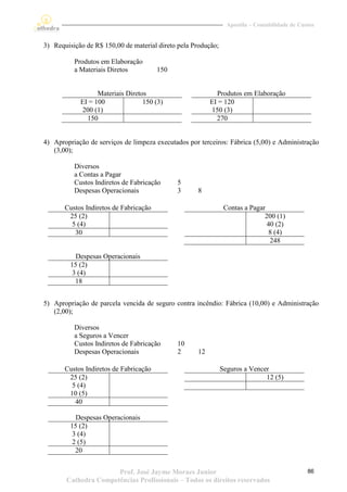 Apostila – Contabilidade de Custos


3) Requisição de R$ 150,00 de material direto pela Produção;

          Produtos em Elaboração
          a Materiais Diretos           150


                  Materiais Diretos                        Produtos em Elaboração
            EI = 100              150 (3)                EI = 120
            200 (1)                                      150 (3)
              150                                          270


4) Apropriação de serviços de limpeza executados por terceiros: Fábrica (5,00) e Administração
   (3,00);

          Diversos
          a Contas a Pagar
          Custos Indiretos de Fabricação      5
          Despesas Operacionais               3     8

       Custos Indiretos de Fabricação                           Contas a Pagar
        25 (2)                                                                200 (1)
         5 (4)                                                                 40 (2)
          30                                                                    8 (4)
                                                                                248

           Despesas Operacionais
         15 (2)
          3 (4)
           18


5) Apropriação de parcela vencida de seguro contra incêndio: Fábrica (10,00) e Administração
   (2,00);

          Diversos
          a Seguros a Vencer
          Custos Indiretos de Fabricação      10
          Despesas Operacionais               2     12

       Custos Indiretos de Fabricação                          Seguros a Vencer
        25 (2)                                                                12 (5)
         5 (4)
        10 (5)
          40

           Despesas Operacionais
         15 (2)
          3 (4)
          2 (5)
           20


                      Prof. José Jayme Moraes Junior                                            86
       Cathedra Competências Profissionais – Todos os direitos reservados
 