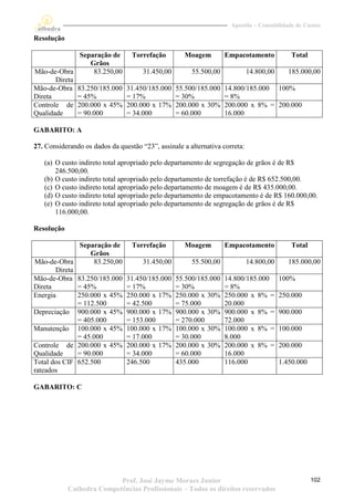 Apostila – Contabilidade de Custos

Resolução

               Separação de       Torrefação        Moagem         Empacotamento             Total
                  Grãos
Mão-de-Obra        83.250,00          31.450,00        55.500,00             14.800,00      185.000,00
       Direta
Mão-de-Obra 83.250/185.000      31.450/185.000    55.500/185.000   14.800/185.000 100%
Direta        = 45%             = 17%             = 30%            = 8%
Controle de 200.000 x 45%       200.000 x 17%     200.000 x 30%    200.000 x 8% = 200.000
Qualidade     = 90.000          = 34.000          = 60.000         16.000

GABARITO: A

27. Considerando os dados da questão “23”, assinale a alternativa correta:

   (a) O custo indireto total apropriado pelo departamento de segregação de grãos é de R$
       246.500,00.
   (b) O custo indireto total apropriado pelo departamento de torrefação é de R$ 652.500,00.
   (c) O custo indireto total apropriado pelo departamento de moagem é de R$ 435.000,00.
   (d) O custo indireto total apropriado pelo departamento de empacotamento é de R$ 160.000,00.
   (e) O custo indireto total apropriado pelo departamento de segregação de grãos é de R$
       116.000,00.

Resolução

               Separação de       Torrefação        Moagem         Empacotamento             Total
                  Grãos
Mão-de-Obra        83.250,00          31.450,00        55.500,00             14.800,00      185.000,00
       Direta
Mão-de-Obra 83.250/185.000      31.450/185.000    55.500/185.000   14.800/185.000        100%
Direta        = 45%             = 17%             = 30%            = 8%
Energia       250.000 x 45%     250.000 x 17%     250.000 x 30%    250.000 x 8% =        250.000
              = 112.500         = 42.500          = 75.000         20.000
Depreciação 900.000 x 45%       900.000 x 17%     900.000 x 30%    900.000 x 8% =        900.000
              = 405.000         = 153.000         = 270.000        72.000
Manutenção 100.000 x 45%        100.000 x 17%     100.000 x 30%    100.000 x 8% =        100.000
              = 45.000          = 17.000          = 30.000         8.000
Controle de 200.000 x 45%       200.000 x 17%     200.000 x 30%    200.000 x 8% =        200.000
Qualidade     = 90.000          = 34.000          = 60.000         16.000
Total dos CIF 652.500           246.500           435.000          116.000               1.450.000
rateados

GABARITO: C




                           Prof. José Jayme Moraes Junior                                            102
            Cathedra Competências Profissionais – Todos os direitos reservados
 