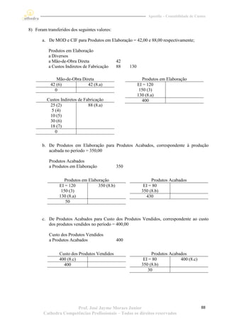 Apostila – Contabilidade de Custos


8) Foram transferidos dos seguintes valores:

       a. De MOD e CIF para Produtos em Elaboração = 42,00 e 88,00 respectivamente;

          Produtos em Elaboração
          a Diversos
          a Mão-de-Obra Direta                 42
          a Custos Indiretos de Fabricação     88    130

              Mão-de-Obra Direta                             Produtos em Elaboração
           42 (6)            42 (8.a)                      EI = 120
             0                                              150 (3)
                                                           130 (8.a)
         Custos Indiretos de Fabricação                      400
          25 (2)               88 (8.a)
           5 (4)
          10 (5)
          30 (6)
          18 (7)
             0


       b. De Produtos em Elaboração para Produtos Acabados, correspondente à produção
          acabada no período = 350,00

          Produtos Acabados
          a Produtos em Elaboração             350


                  Produtos em Elaboração                          Produtos Acabados
                EI = 120           350 (8.b)                  EI = 80
                 150 (3)                                     350 (8.b)
                130 (8.a)                                      430
                   50


       c. De Produtos Acabados para Custo dos Produtos Vendidos, correspondente ao custo
          dos produtos vendidos no período = 400,00

          Custo dos Produtos Vendidos
          a Produtos Acabados                  400


                Custo dos Produtos Vendidos                       Produtos Acabados
                400 (8.c)                                     EI = 80           400 (8.c)
                  400                                        350 (8.b)
                                                                30




                      Prof. José Jayme Moraes Junior                                           88
       Cathedra Competências Profissionais – Todos os direitos reservados
 
