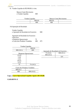 Apostila – Contabilidade de Custos

   9) Vendas Líquidas de R$ 800,00, à vista.

             Bancos Conta Movimento
             a Vendas Líquidas             800


                         Vendas Líquidas                       Bancos Conta Movimetnto
                                       800 (9)                 800 (9)
                                         800                    800

   10) Apuração do Resultado

      Vendas Líquidas
      a Apuração do Resultado do Exercício       800

      Apuração do Resultado do Exercício
      a Diversos
      a Despesas Operacionais            75
      a Custo dos Produtos Vendidos      400     475


                   Vendas Líquidas
                                 800 (9)
            800 (10.1)             800
                                                       Apuração do Resultado do Exercício
                Despesas Operacionais                     75 (10.2)          800 (10.1)
              15 (2)                                     400 (10.2)
               3 (4)                                                            325
               2 (5)
              50 (6)
               5 (7)
                75              75 (10.2)

           Custo dos Produtos Vendidos
           400 (8.c)
             400              400 (10.2)

Logo, o Lucro Operacional Líquido é igual a R$ 325,00.

GABARITO: E




                         Prof. José Jayme Moraes Junior                                          89
          Cathedra Competências Profissionais – Todos os direitos reservados
 