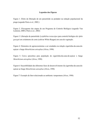 52
Legendas das Figuras
Figura 1. Efeito da liberação de um parasitóide ou predador na redução populacional da
praga (segundo Parra et.al., 2002.)
Figura 2. Fluxograma das etapas de um Programa de Controle Biológico (segundo Van
Lenteren, 2000 e Parra et.al., 2002)
Figura 3. Liberação do parasitóide Lysiphlebus testaceipes para controle biológico de Aphis
gossypii em crisântemo de corte (cultivar White Reagan) em casa de vegetação.
Figura 4. Elementos do agroecossistema a ser estudados na relação cigarrinha-da-cana-de-
açúcar x fungo Metarhizium anisopliae (Alves, 1998)
Figura 5. Curva epizoótica para população de cigarrinha-da-cana-de-açúcar x fungo
Metarhizium anisopliae (Alves, 1998)
Figura 6. Suscetibilidade das diferentes fases de desenvolvimento da cigarrinha-da-cana-de-
açúcar ao fungo Metarhizium anisopliae (Alves, 1998)
Figura 7. Exemplo de fator relacionado ao ambiente: temperatura (Alves, 1998)
 