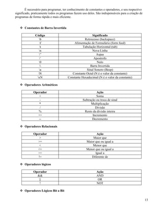 É necessário para programar, ter conhecimento de constantes e operadores, e seu respectivo 
significado, praticamente todos os programas fazem uso deles. São indispensáveis para a criação de 
programas de forma rápida e mais eficiente. 
 Constantes de Barra Invertida 
Código Significado 
b Retrocesso (backspace) 
f Alimentação de Formulário (form feed) 
t Tabulação Horizontal (tab) 
n Nova Linha 
” Aspas 
’ Apostrofo 
0 Nulo 
 Barra Invertida 
a Sinal Sonoro (Beep) 
N Constante Octal (N é o valor da constante) 
xN Constante Hexadecimal (N é o valor da constante) 
 Operadores Aritméticos 
Operador Ação 
+ Soma 
- Subtração ou troca de sinal 
* Multiplicação 
/ Divisão 
% Resto da divisão inteira 
++ Incremento 
-- Decremento 
 Operadores Relacionais 
Operador Ação 
 Maior que 
= Maior que ou igual a 
 Menor que 
= Menor que ou igual a 
== Igual a 
!= Diferente de 
 Operadores lógicos 
Operador Ação 
 AND 
|| OR 
! NOT 
 Operadores Lógicos Bit a Bit 
13 
 