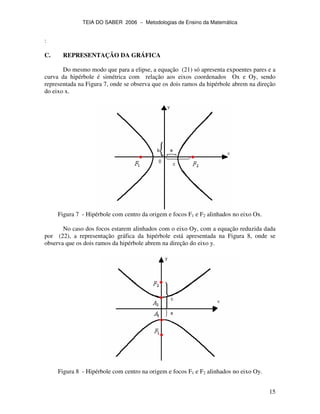 TEIA DO SABER 2006 − Metodologias de Ensino da Matemática
15
:
C. REPRESENTAÇÃO DA GRÁFICA
Do mesmo modo que para a elipse, a equação (21) só apresenta expoentes pares e a
curva da hipérbole é simétrica com relação aos eixos coordenados Ox e Oy, sendo
representada na Figura 7, onde se observa que os dois ramos da hipérbole abrem na direção
do eixo x.
Figura 7 - Hipérbole com centro da origem e focos F1 e F2 alinhados no eixo Ox.
No caso dos focos estarem alinhados com o eixo Oy, com a equação reduzida dada
por (22), a representação gráfica da hipérbole está apresentada na Figura 8, onde se
observa que os dois ramos da hipérbole abrem na direção do eixo y.
Figura 8 - Hipérbole com centro na origem e focos F1 e F2 alinhados no eixo Oy.
 