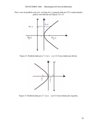 TEIA DO SABER 2006 − Metodologias de Ensino da Matemática
20
Para o caso da parábola com eixo ao longo de y e equação dada por (27) a representação
gráfica está indicada nas Figuras 12 e 13.
Figura 12. Parábola dada por y2
= 2 p x e p > 0. Concavidade para direita.
Figura 13. Parábola dada por y2
= 2 p x e p< 0. Concavidade para esquerda.
 