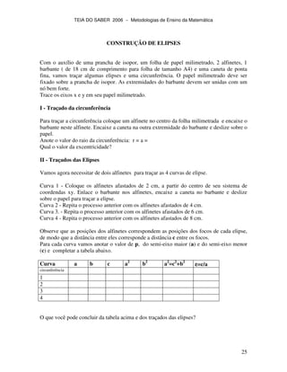 TEIA DO SABER 2006 − Metodologias de Ensino da Matemática
25
CONSTRUÇÃO DE ELIPSES
Com o auxílio de uma prancha de isopor, um folha de papel milimetrado, 2 alfinetes, 1
barbante ( de 18 cm de comprimento para folha de tamanho A4) e uma caneta de ponta
fina, vamos traçar algumas elipses e uma circunferência. O papel milimetrado deve ser
fixado sobre a prancha de isopor. As extremidades do barbante devem ser unidas com um
nó bem forte.
Trace os eixos x e y em seu papel milimetrado.
I - Traçado da circunferência
Para traçar a circunferência coloque um alfinete no centro da folha milimetrada e encaixe o
barbante neste alfinete. Encaixe a caneta na outra extremidade do barbante e deslize sobre o
papel.
Anote o valor do raio da circunferência: r = a =
Qual o valor da excentricidade?
II - Traçados das Elipses
Vamos agora necessitar de dois alfinetes para traçar as 4 curvas de elipse.
Curva 1 - Coloque os alfinetes afastados de 2 cm, a partir do centro de seu sistema de
coordendas xy. Enlace o barbante nos alfinetes, encaixe a caneta no barbante e deslize
sobre o papel para traçar a elipse.
Curva 2 - Repita o processo anterior com os alfinetes afastados de 4 cm.
Curva 3. - Repita o processo anterior com os alfinetes afastados de 6 cm.
Curva 4 - Repita o processo anterior com os alfinetes afastados de 8 cm.
Observe que as posições dos alfinetes correspondem as posições dos focos de cada elipse,
de modo que a distância entre eles corresponde a distância c entre os focos.
Para cada curva vamos anotar o valor de p, do semi-eixo maior (a) e do semi-eixo menor
(c) e completar a tabela abaixo.
Curva a b c a2
b2
a2
=c2
+b2
εεεε=c/a
circunferência
1
2
3
4
O que você pode concluir da tabela acima e dos traçados das elipses?
 