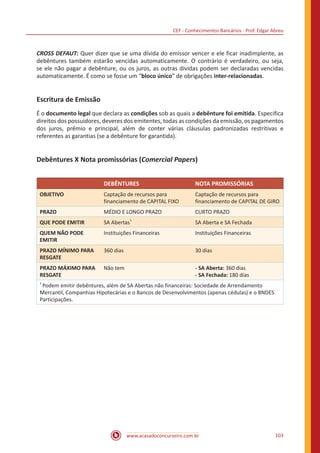 CEF - Conhecimentos Bancários - Prof. Edgar Abreu
www.acasadoconcurseiro.com.br 103
CROSS DEFAUT: Quer dizer que se uma dívida do emissor vencer e ele ficar inadimplente, as
debêntures também estarão vencidas automaticamente. O contrário é verdadeiro, ou seja,
se ele não pagar a debênture, ou os juros, as outras dívidas podem ser declaradas vencidas
automaticamente. É como se fosse um “bloco único” de obrigações inter-relacionadas.
Escritura de Emissão
É o documento legal que declara as condições sob as quais a debênture foi emitida. Especifica
direitos dos possuidores, deveres dos emitentes, todas as condições da emissão, os pagamentos
dos juros, prêmio e principal, além de conter várias cláusulas padronizadas restritivas e
referentes as garantias (se a debênture for garantida).
Debêntures X Nota promissórias (Comercial Papers)
DEBÊNTURES NOTA PROMISSÓRIAS
OBJETIVO Captação de recursos para
financiamento de CAPITAL FIXO
Captação de recursos para
financiamento de CAPITAL DE GIRO
PRAZO MÉDIO E LONGO PRAZO CURTO PRAZO
QUE PODE EMITIR SA Abertas
1
SA Aberta e SA Fechada
QUEM NÃO PODE
EMITIR
Instituições Financeiras Instituições Financeiras
PRAZO MÍNIMO PARA
RESGATE
360 dias 30 dias
PRAZO MÁXIMO PARA
RESGATE
Não tem - SA Aberta: 360 dias
- SA Fechada: 180 dias
1
Podem emitir debêntures, além de SA Abertas não financeiras: Sociedade de Arrendamento
Mercantil, Companhias Hipotecárias e o Bancos de Desenvolvimentos (apenas cédulas) e o BNDES
Participações.
 
