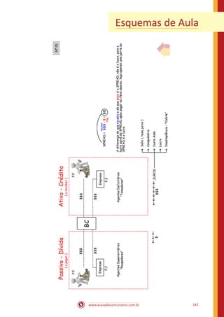 www.acasadoconcurseiro.com.br 147
Esquemas de Aula
 